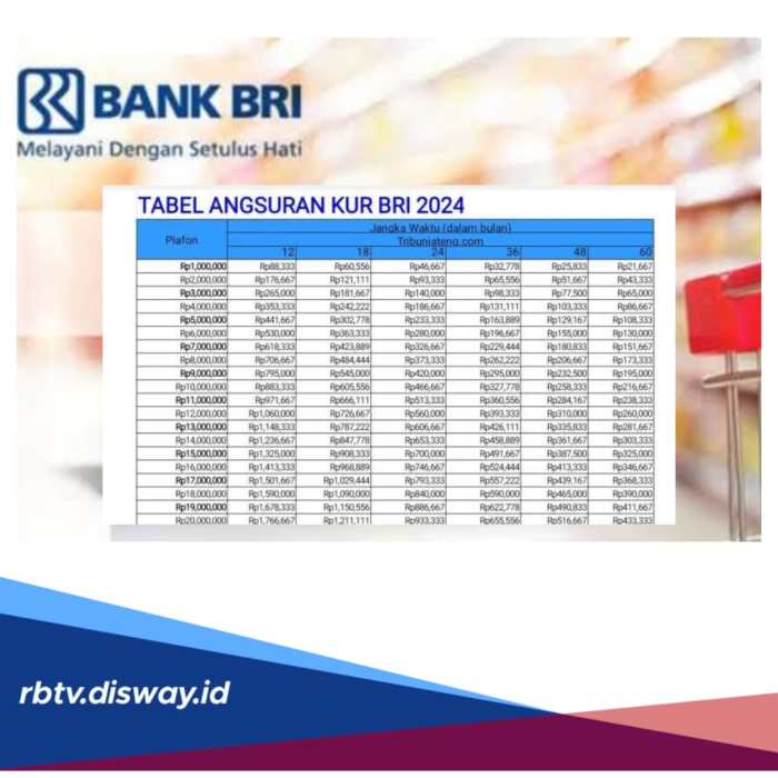 KUR BRI Februari 2025 Tebing Tinggi