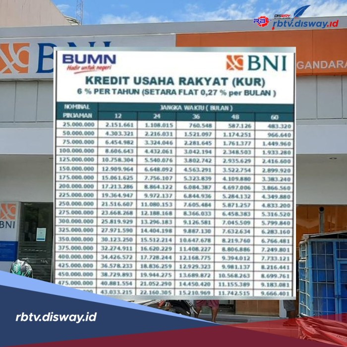 KUR BNI Februari 2025 Bangka Barat