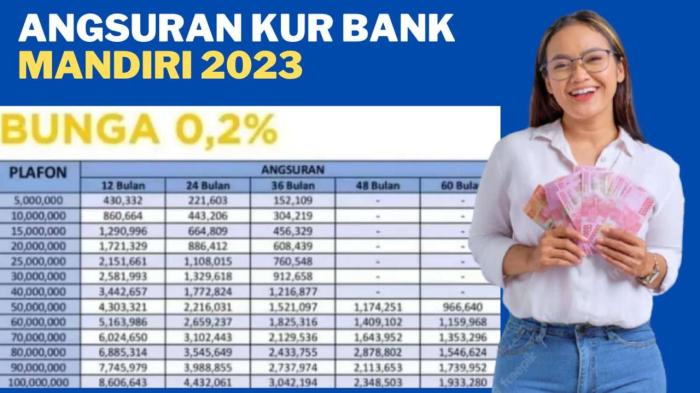 KUR Bank Mandiri Februari 2025 Surakarta