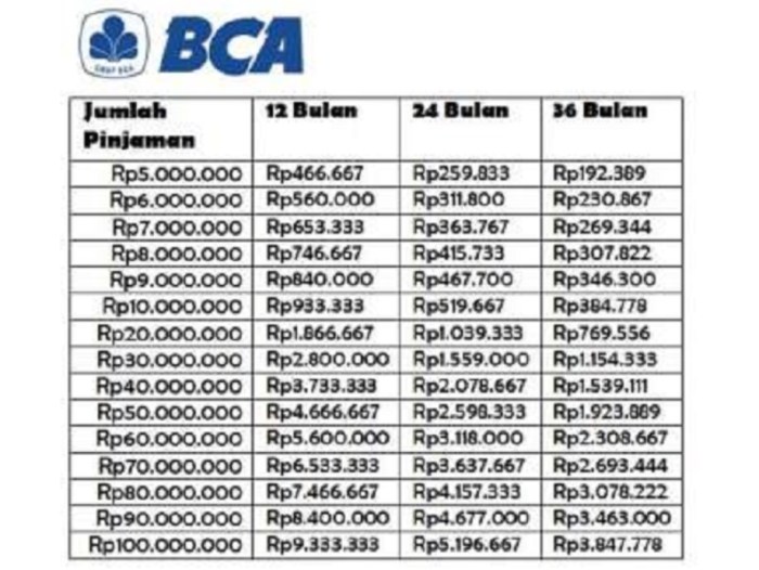 KUR BCA Februari 2025 Hulu Sungai Utara