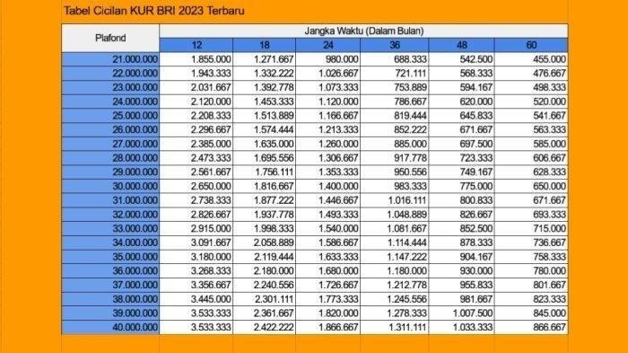 KUR BRI Februari 2025 Majalengka