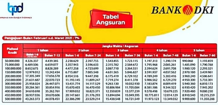 Mandiri tabel kta pinjaman sertifikat agunan