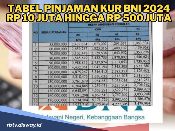 KUR BNI Februari 2025 Padang Sidempuan