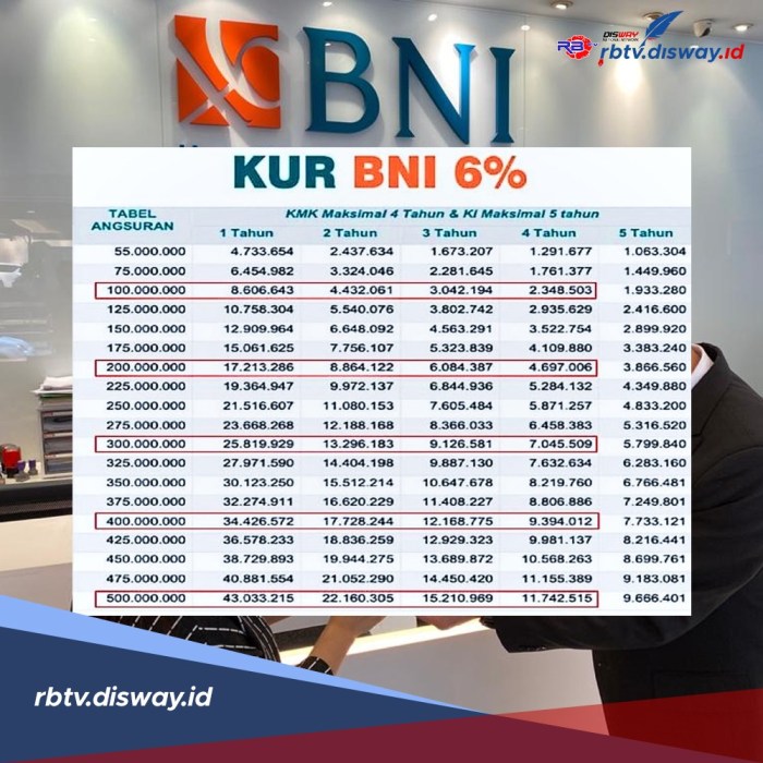 KUR BNI Februari 2025 Hulu Sungai Tengah