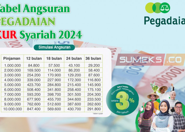 KUR BNI Februari 2025 Sampang