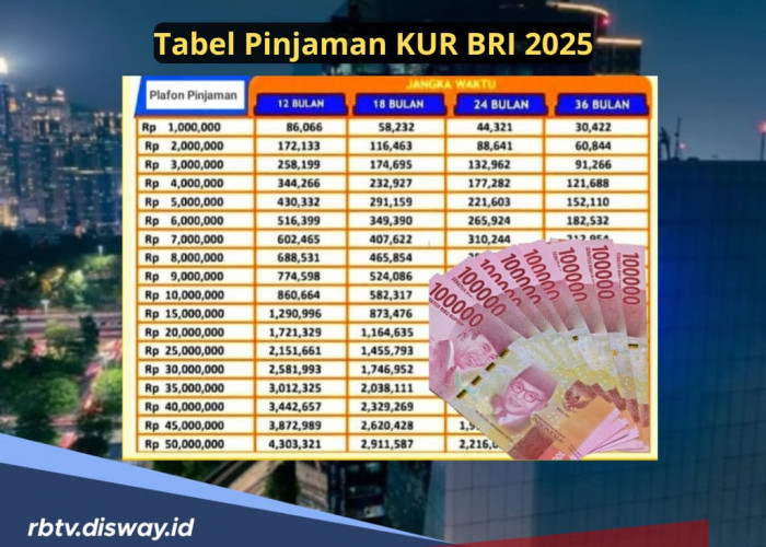 KUR BRI Februari 2025 Kepahiang