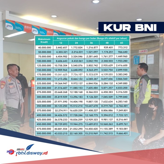 KUR BNI Februari 2025 Padang Sidempuan