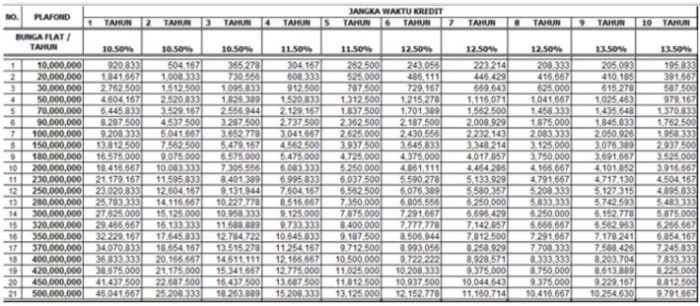 Tabel Pinjaman Bank Eka Bagi Pns