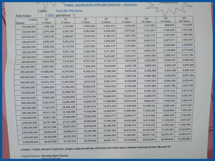 Tabel Pinjaman Bank Eka Bagi Pns