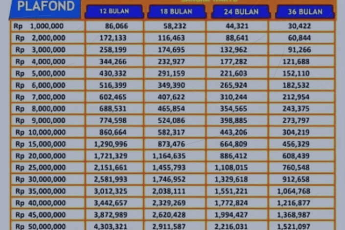 Biaya Tarik Tunai Kartu Kredit Bri 2025