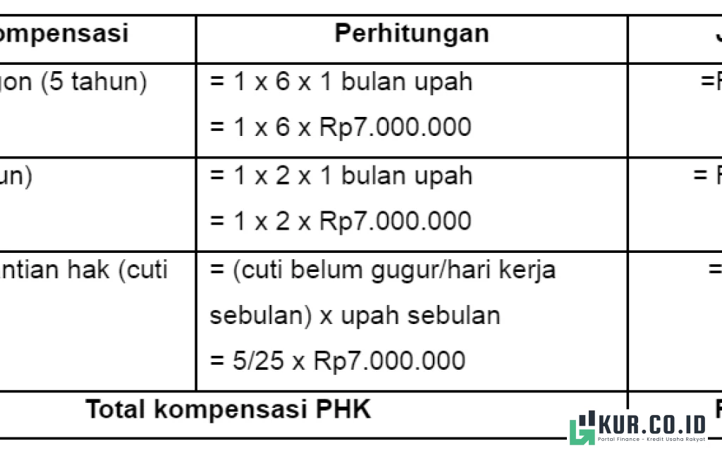 cara menghitung pesangon karyawan