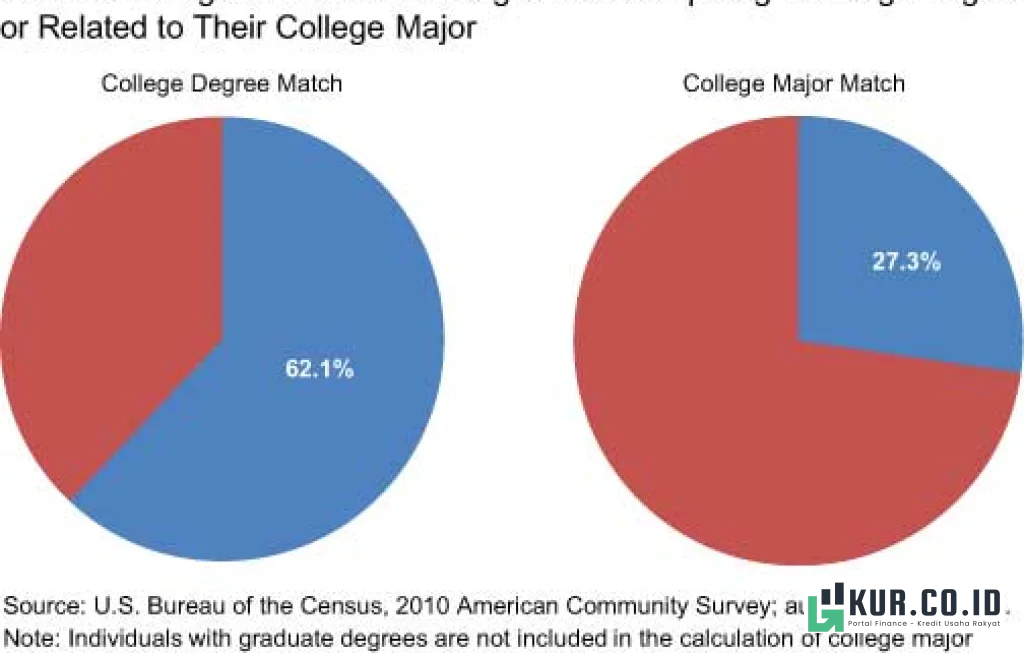 dasar financial planning first jobber