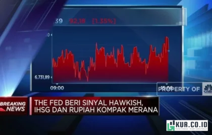IHSG dan Rupiah Anjlok