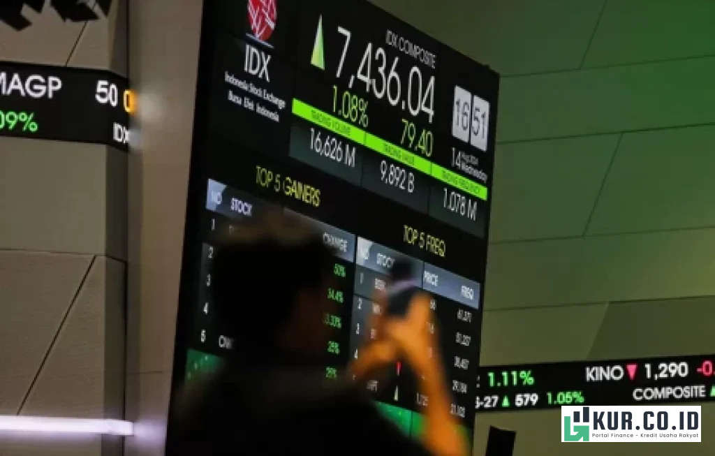 IHSG Hari Ini Ditutup Meroket