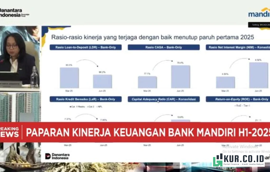 kinerja Bank Mandiri 2025