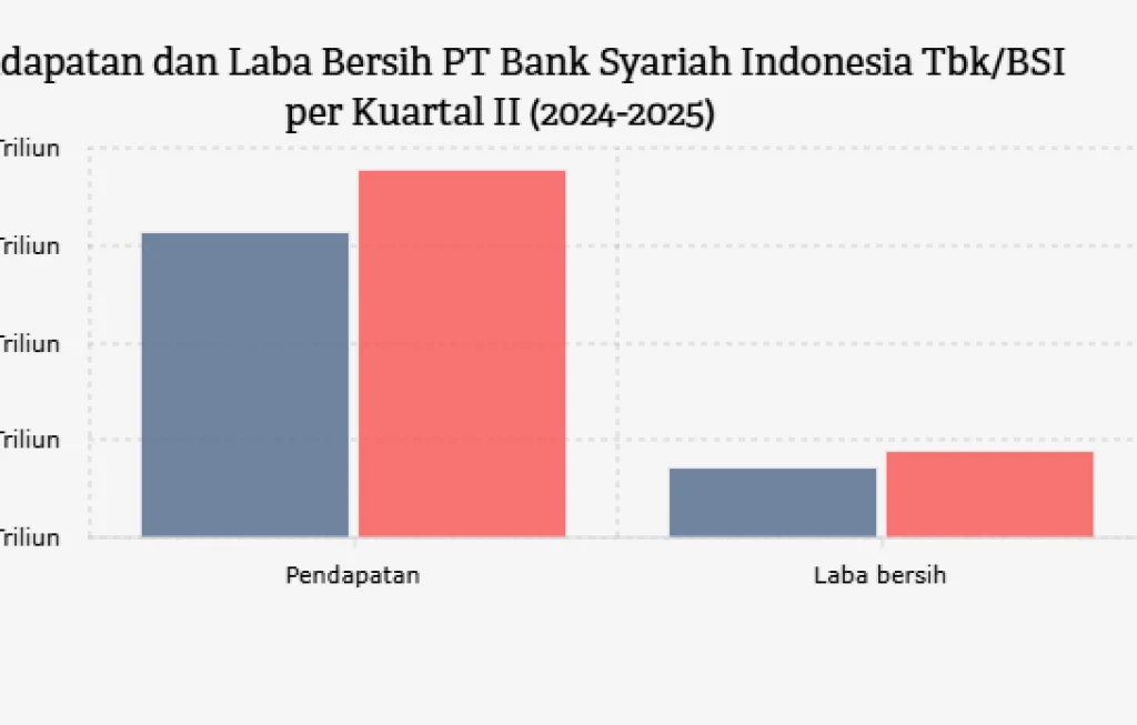 laba BSI 2025