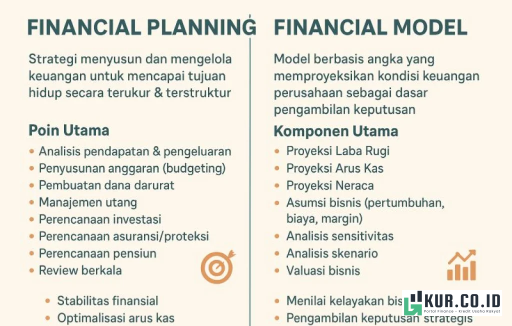 mengelola keuangan pensiun