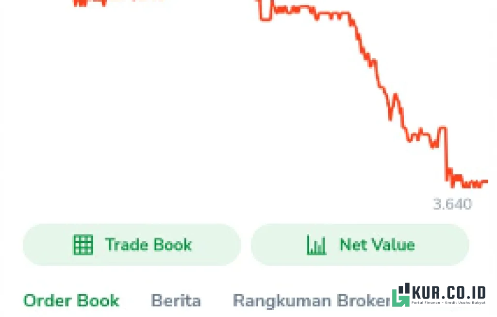 Saham Telkom TLKM Hari Ini